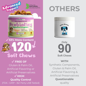 Makondo Pets Digestive Enzymes Probiotics Advanced Supplement Support for Gut Health, Gas, Diarrhea & Constipation Relief  120 Chews. Chicken Flavor