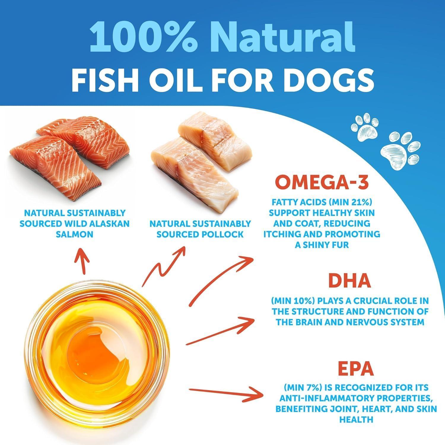 Artullano Omega 3 Fish Oil Liquid Supplement for Dogs Skin and Coat Defense 8 FL OZ For Pet With Love