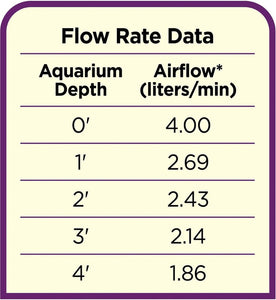 Coralife Luft Pump Deep Water Aquarium Air Pump