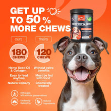 Load image into Gallery viewer, CHEWIA Hemp Glucosamine Chondroitin Hip and Joint Supplement for Dogs 180 Ct
