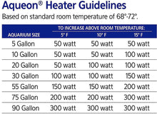 Load image into Gallery viewer, Aqueon Preset Heater for Aquariums Compact Size
