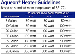 Aqueon Preset Heater for Aquariums Compact Size