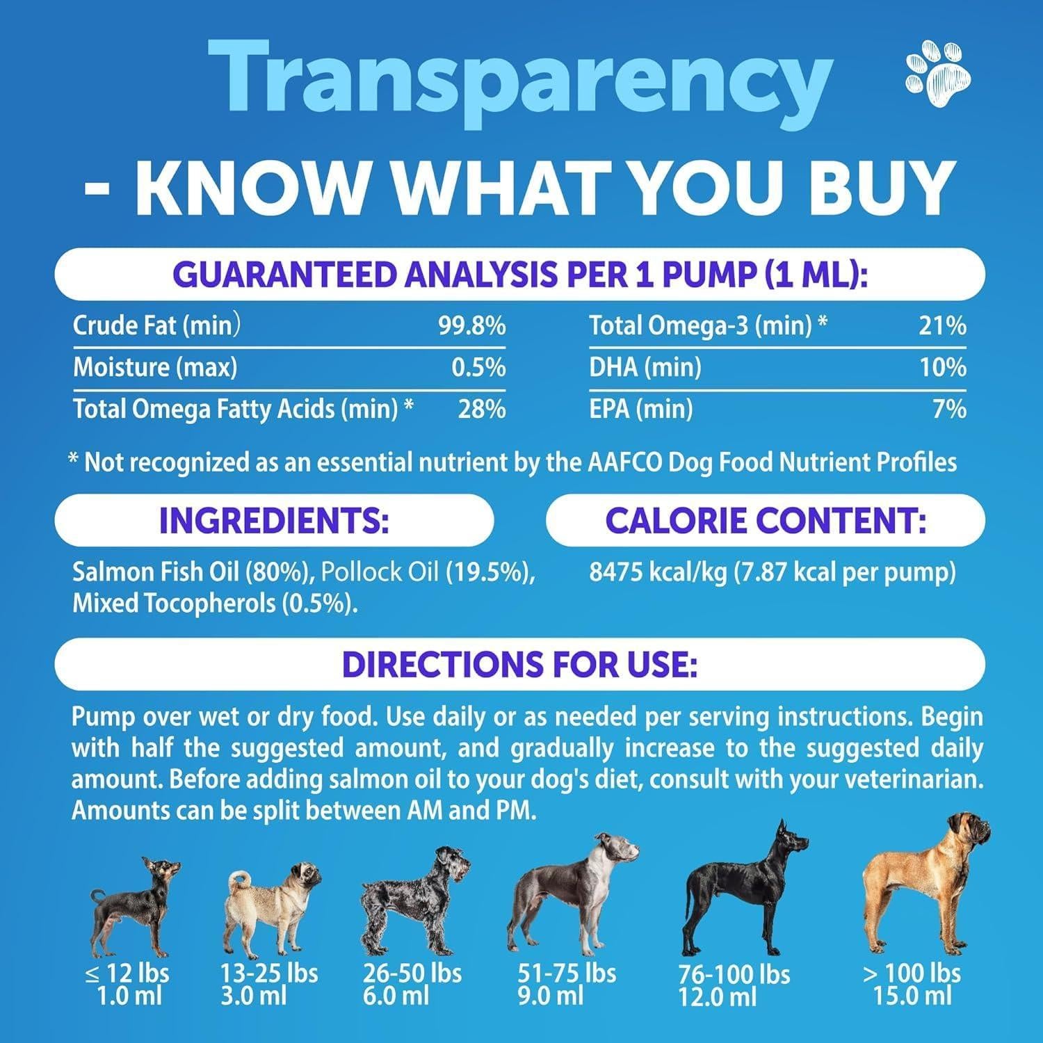Artullano Omega 3 Fish Oil Liquid Supplement for Dogs Skin and Coat Defense 8 FL OZ For Pet With Love