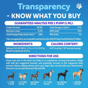Omega-3 Fish Oil for Dogs - Skin and Coat Defense