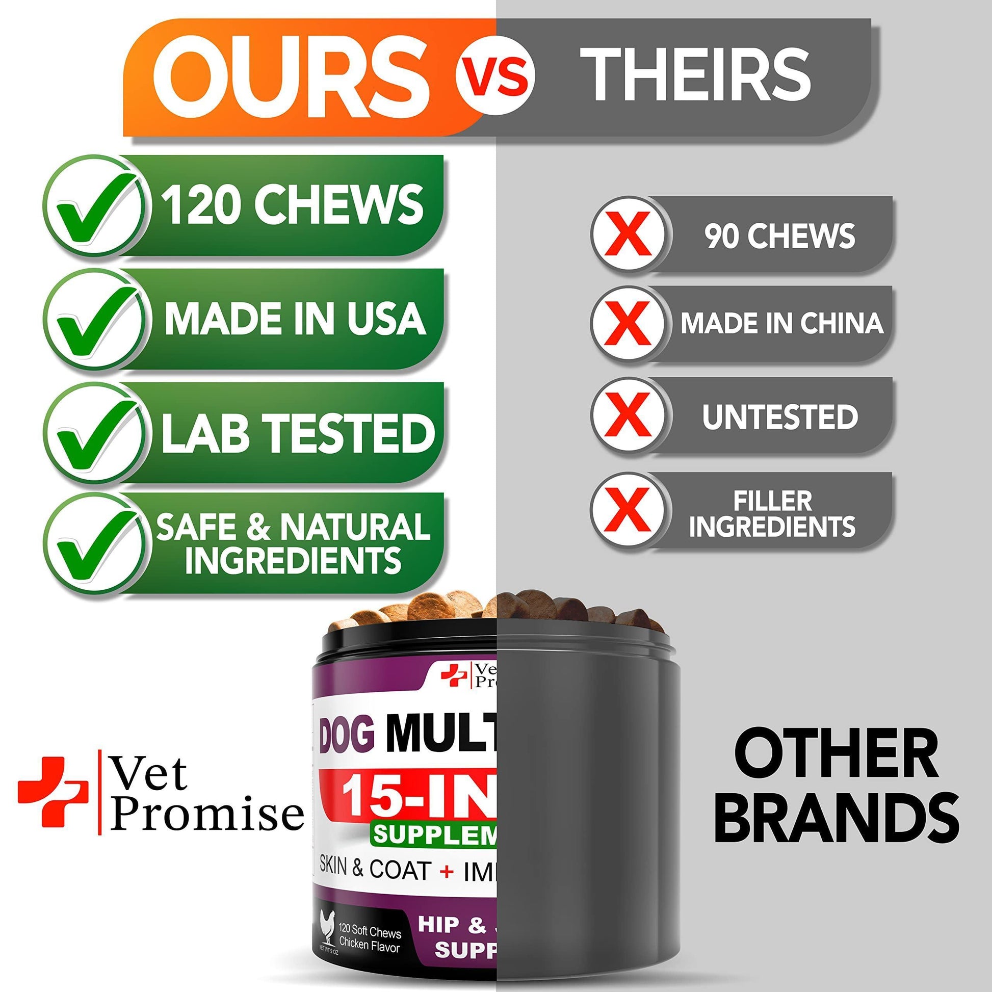 Vet Promise 15IN1 Multivitamin Supplement Complex for Dogs with Glucosamine. Joint Support, Immunity, Mobility, Energy, Gut, Skin Health Support. (120 Chews. Chicken Flavor) For Pet With Love