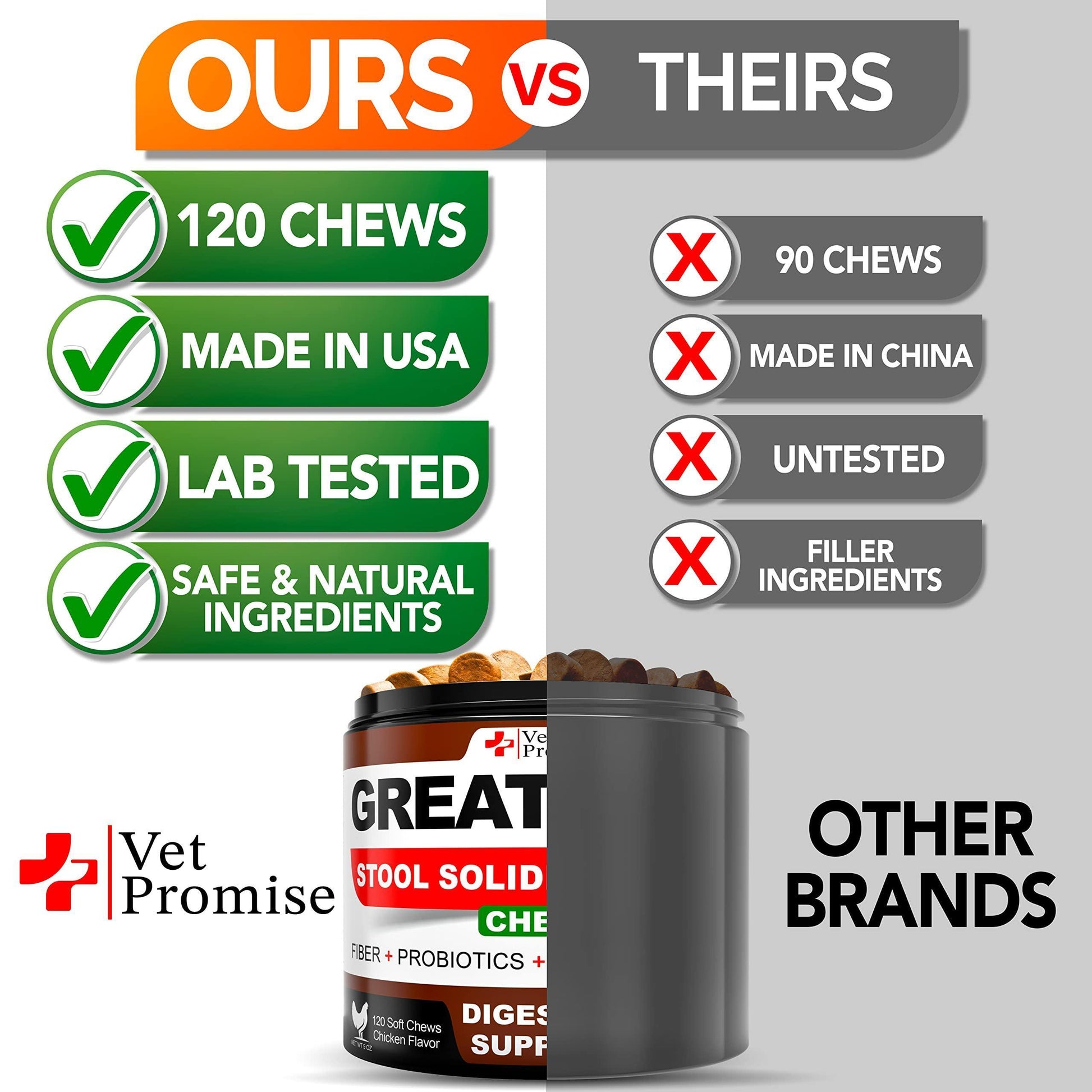 Vet Promise Probiotics & Digestive Enzymes for Dogs Firm Stool & Diarrhea Relief 120 Chews For Pet With Love