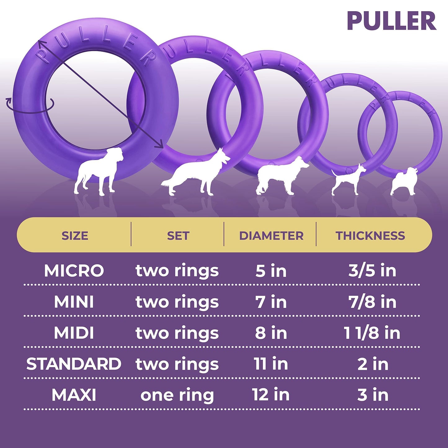 PULLER Midi Outdoor Dog Ring Toy - Fetch Toy and Tug-of-War Dog Toy for Medium Size Breeds - Set of 2 For Pet With Love