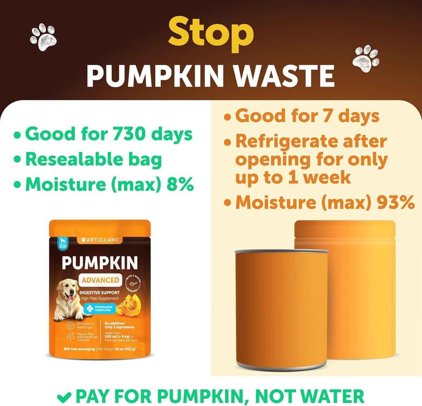 Artullano Pumpkin Powder Fiber Supplement for Dogs Digestive Support 16 OZ For Pet With Love