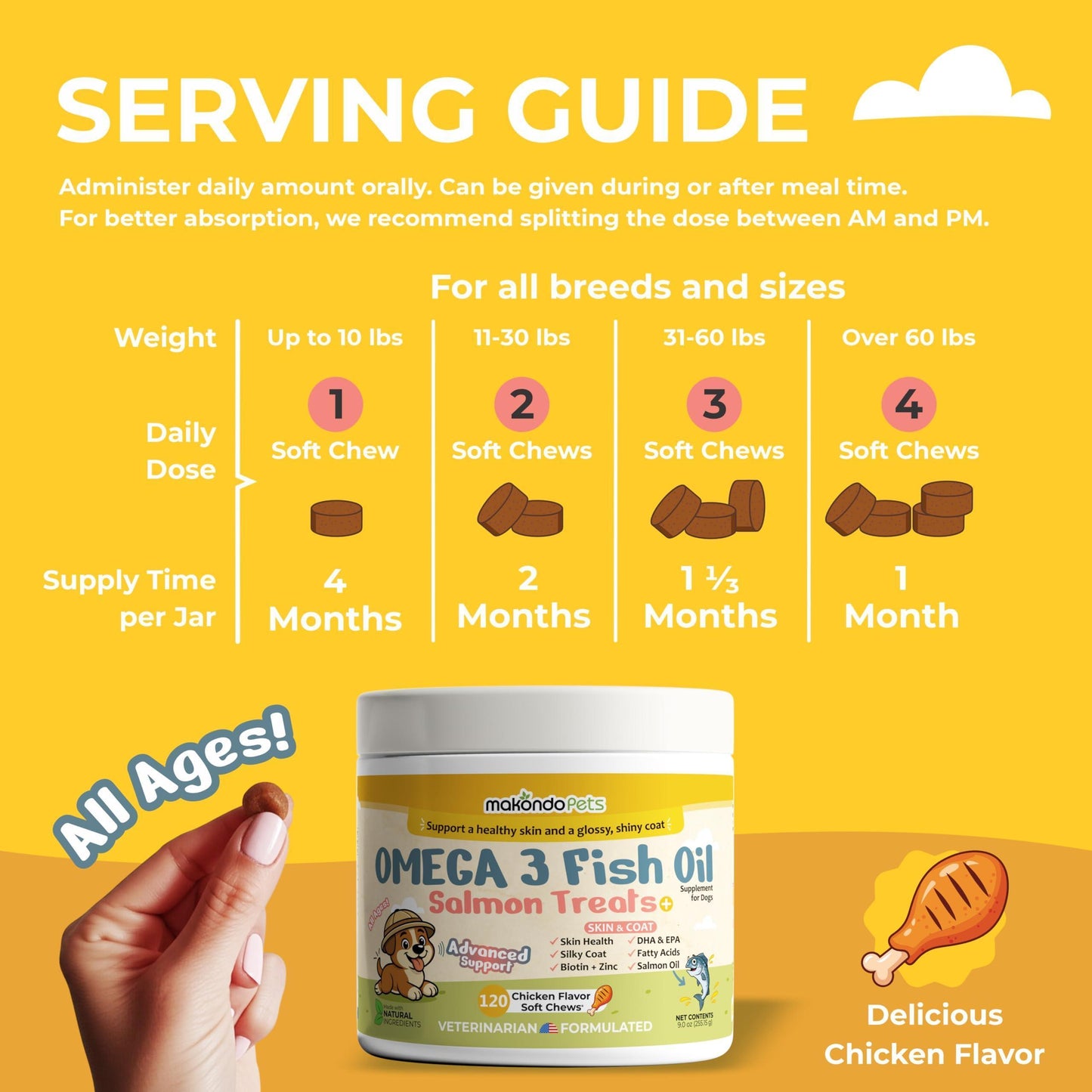 Makondo Pets Omega 3 Allergy, Itch and Hot Spots Relief, Skin and Coat Supplement for Dogs. Joint Health Support with EPA & DHA Fatty Acids Biotin.  120 Fish Oil Soft Chews for Shedding  Dogs with Salmon Oil For Pet With Love