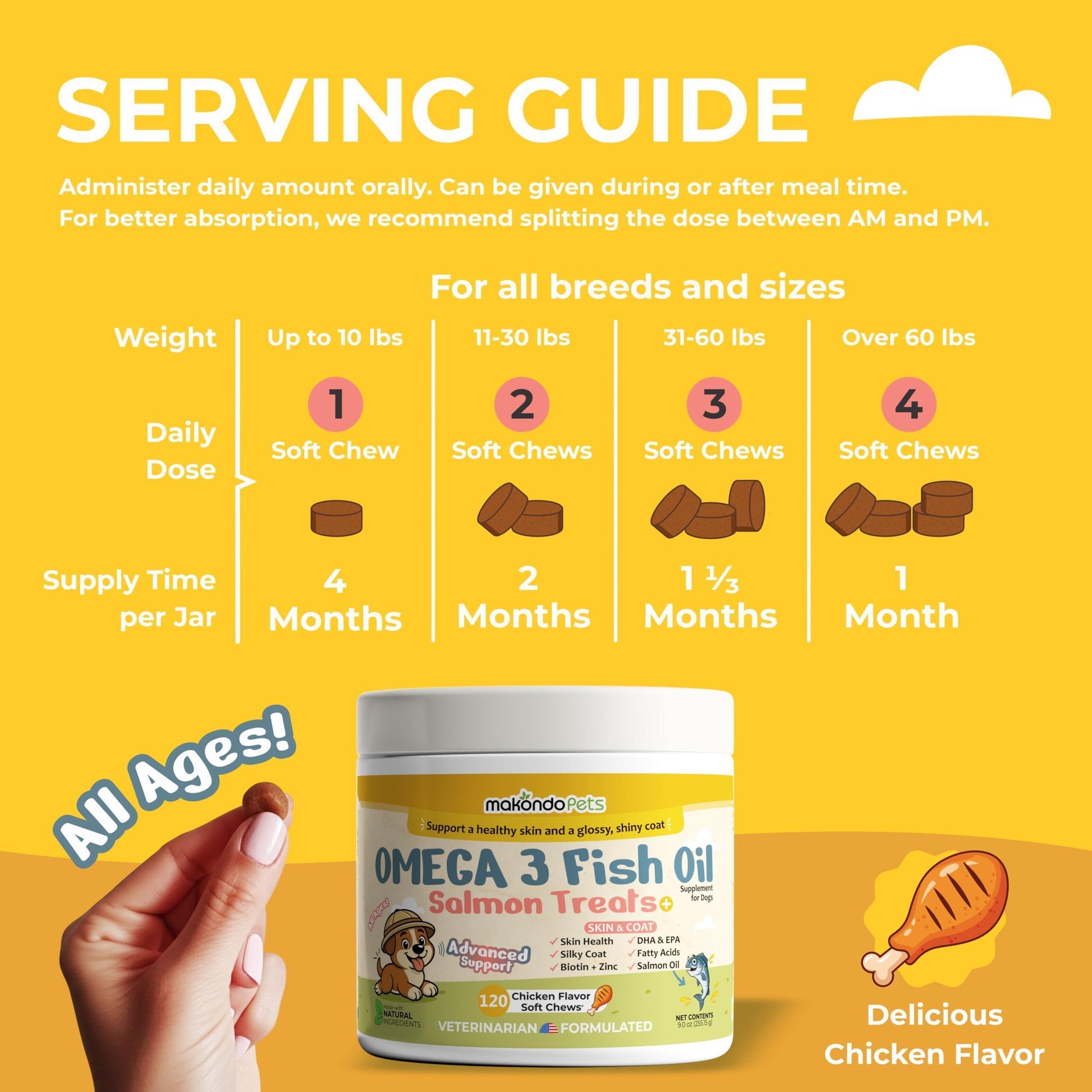 Makondo Pets Omega 3 Allergy, Itch and Hot Spots Relief, Skin and Coat Supplement for Dogs. Joint Health Support with EPA & DHA Fatty Acids Biotin.  120 Fish Oil Soft Chews for Shedding  Dogs with Salmon Oil For Pet With Love