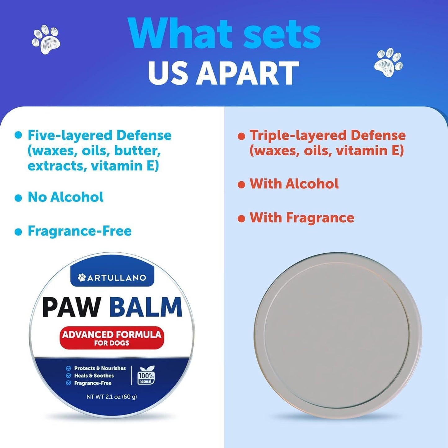 Artullano Dog Paw Balm Protects from Cracks & Wounds 2.1 Oz For Pet With Love