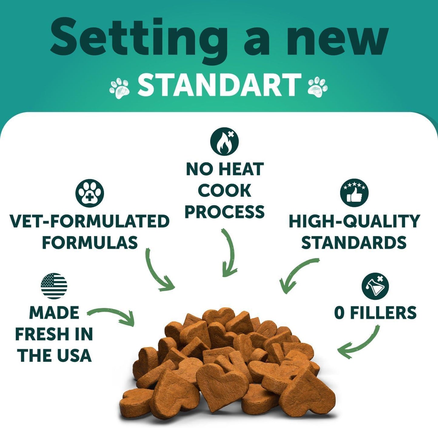 Artullano Hemp Anxiety Relief Calming Chews for Dogs 120 Chews For Pet With Love