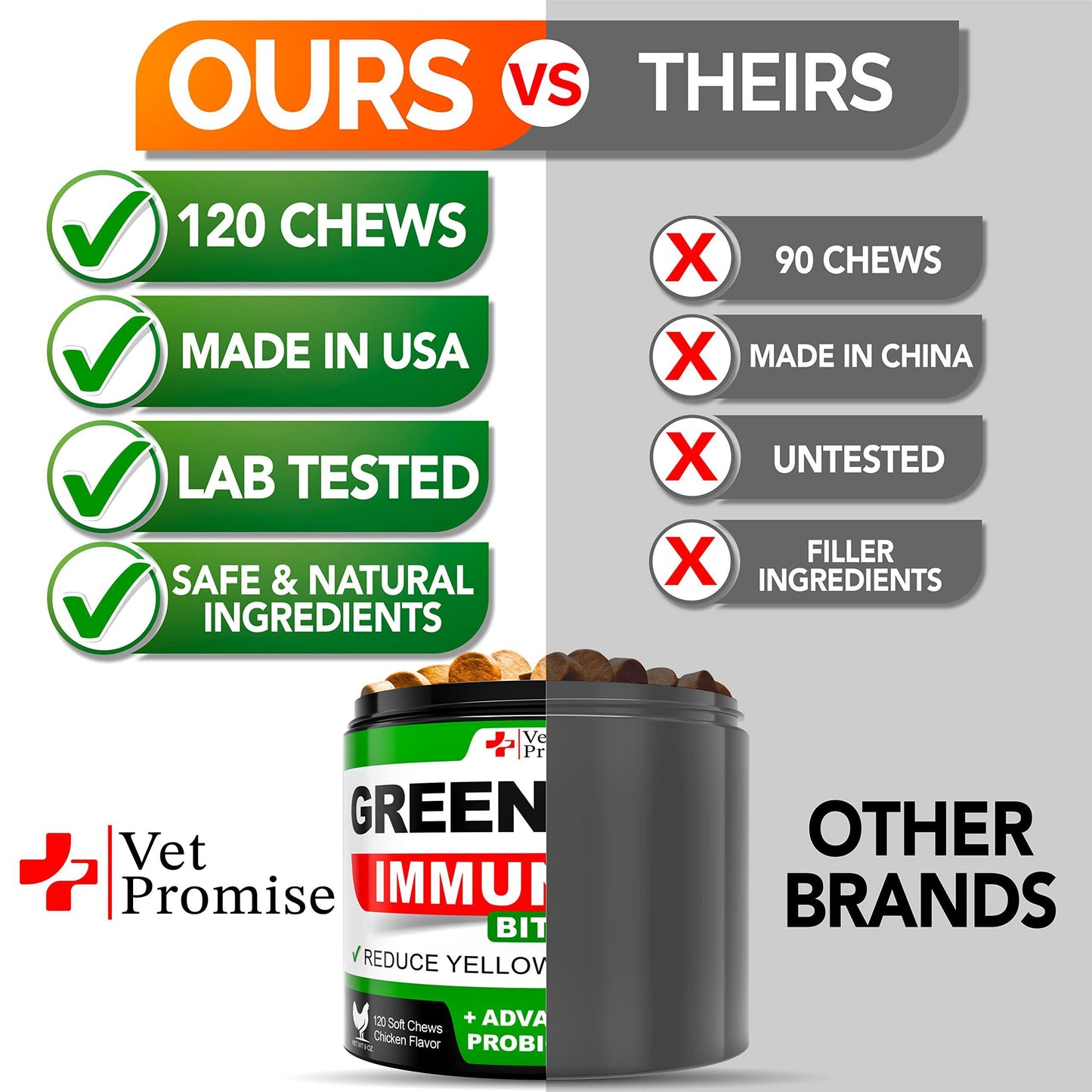 Vet Promise Dog Urine Neutralizer for Lawn with Probiotics Digestive Enzymes 120 Chews For Pet With Love