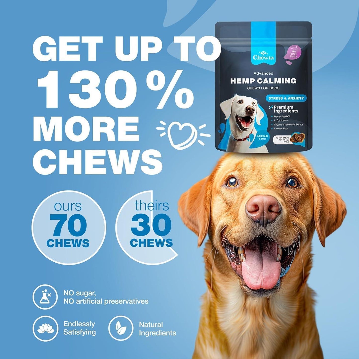CHEWIA Hemp Calming Anxiety Relief Chews for Dogs Beef Flavor. Travel Pack 5 Oz For Pet With Love