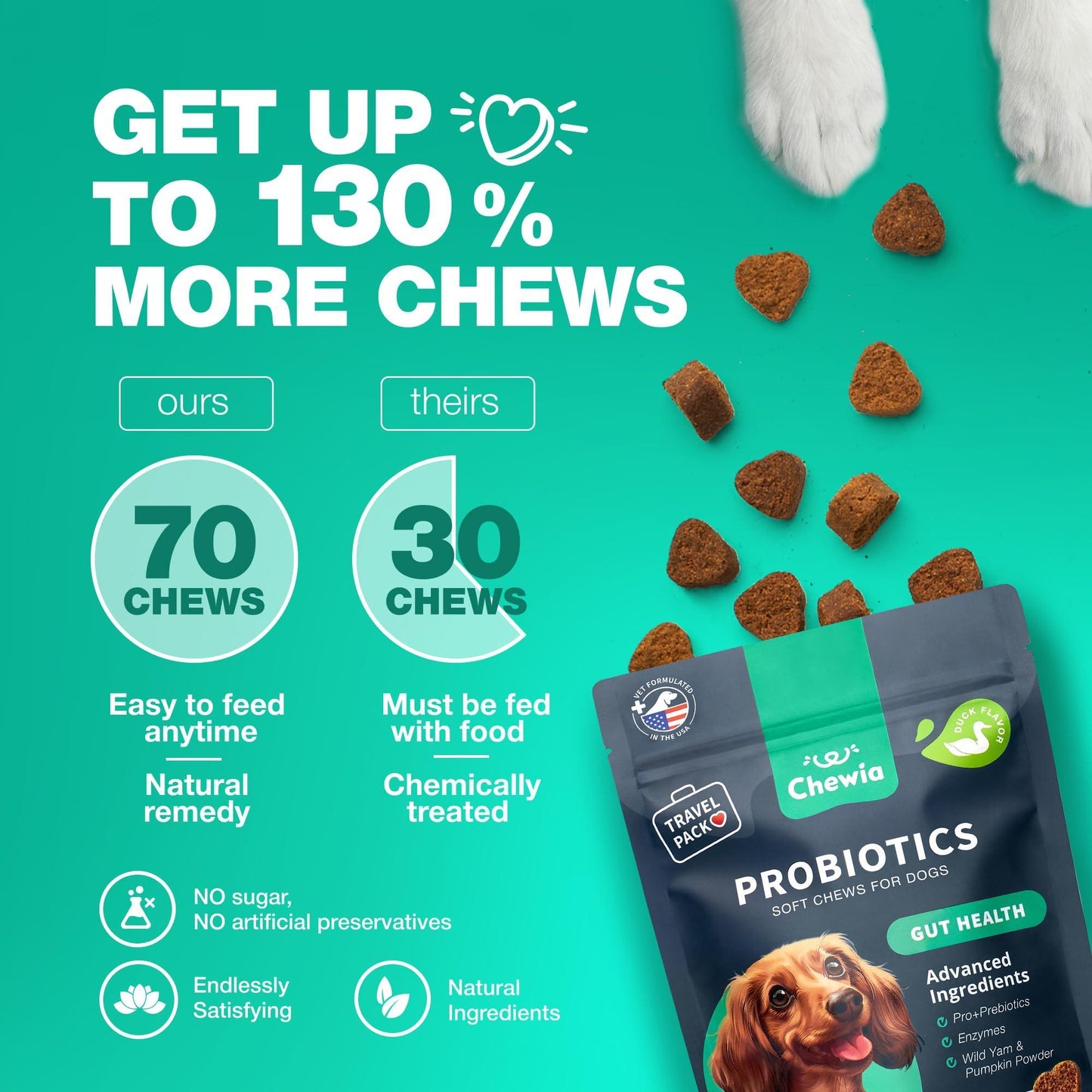 CHEWIA Probiotics and Digestive Enzymes Coprophagia Deterrent for Dogs 5 Oz For Pet With Love