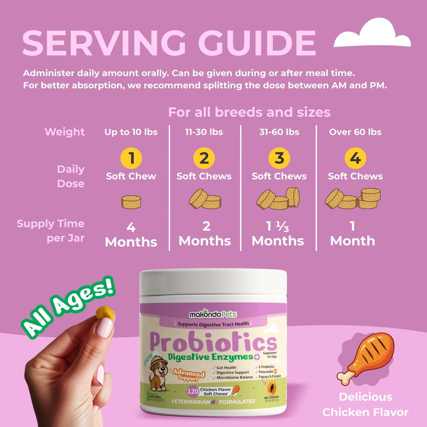 Makondo Pets Digestive Enzymes Probiotics Advanced Supplement Support for Gut Health, Gas, Diarrhea & Constipation Relief  120 Chews. Chicken Flavor For Pet With Love