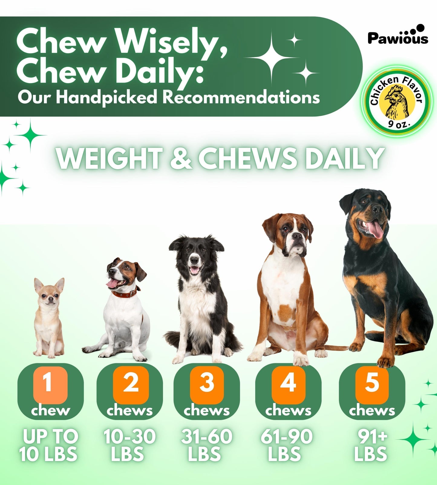 Pawious Natural Flea and Tick Prevention Treatment for Dogs Treats. 120 Chews. Made in USA For Pet With Love