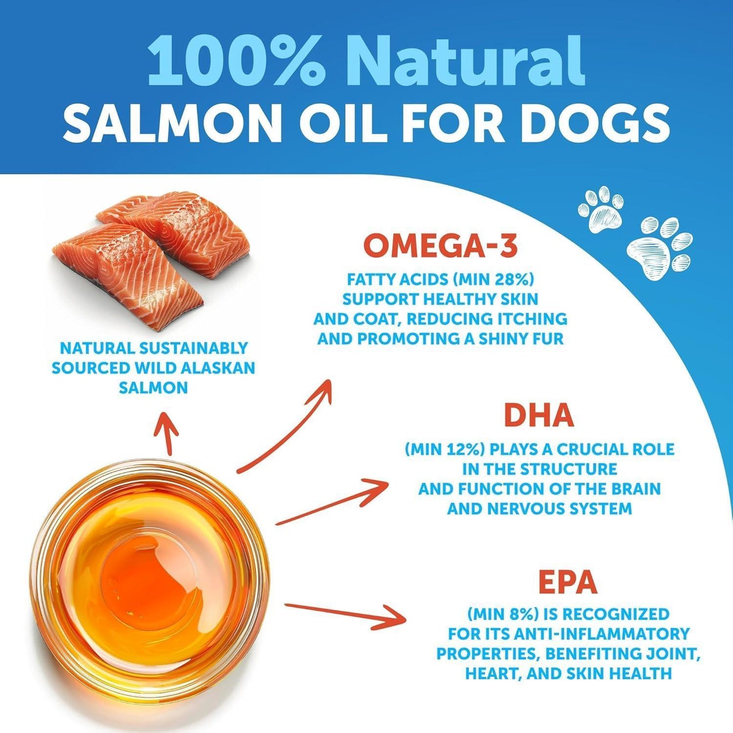 Artullano Wild Alaskan Salmon Fish Oil with Omega 3 for Dogs 16 Oz Liquid For Pet With Love