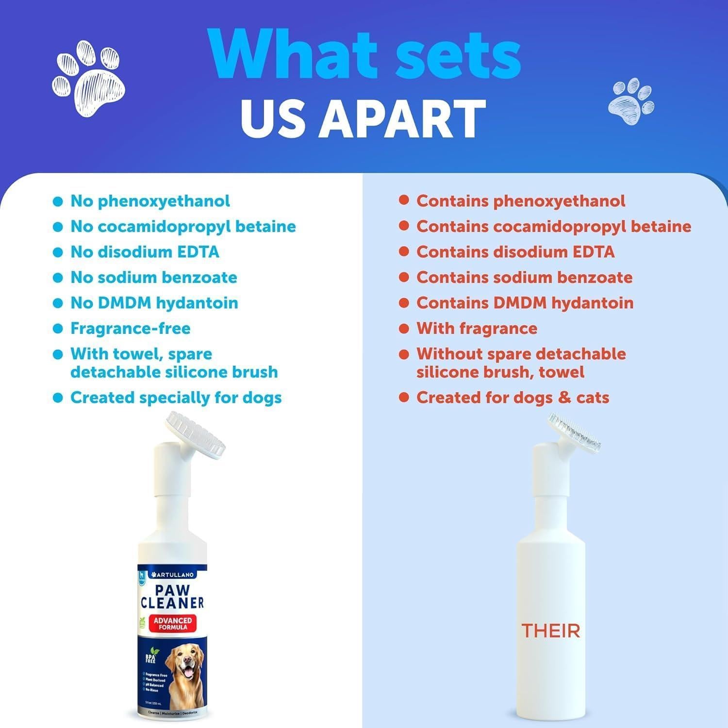 Artullano Paw Cleaner for Dogs Silicone Brush and 5fl Oz No Rinse Foaming Cleanser For Pet With Love