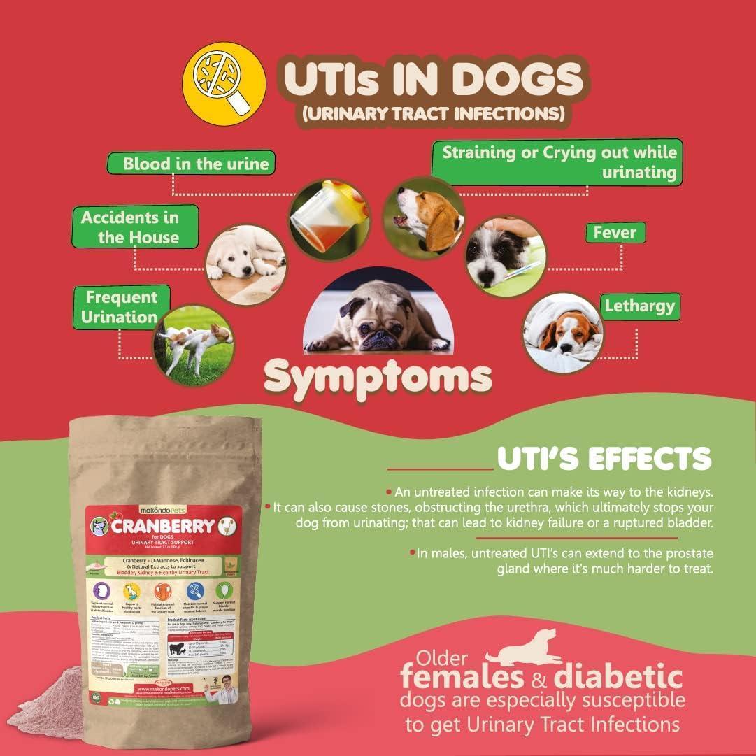 Makondo Pets Cranberry UTI Treatment & Kidney Support for Dogs 5.3 Oz For Pet With Love