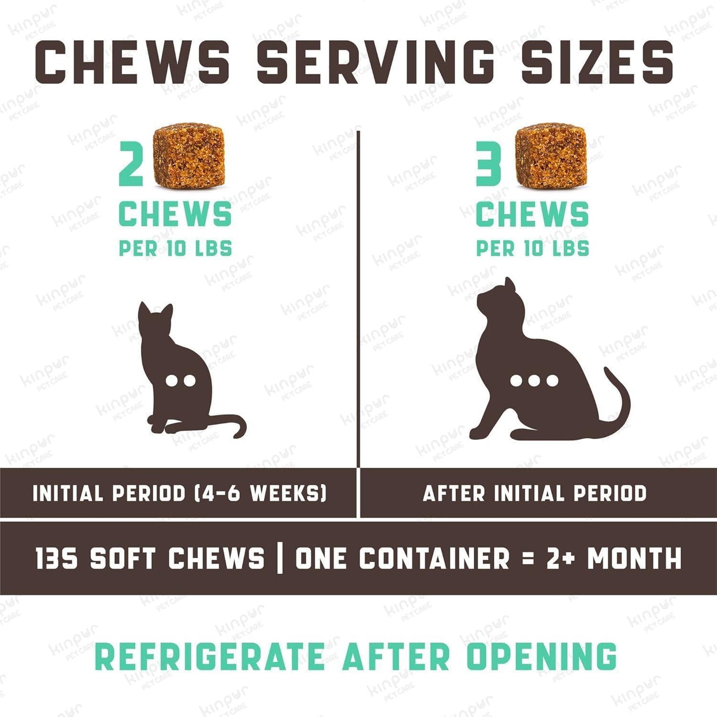 Kinpur Pet Care Lysine Cat Treats – Immune Support for Cats – Promotes Respiratory Health and Eye Function – Fortified with Vitamin B Calcium and Protein For Pet With Love