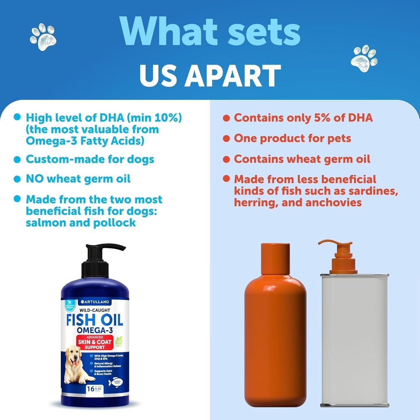 Artullano Omega 3 Fish Oil Dog Skin and Coat Defense Liquid Supplement & Allergy Relief 16 Oz For Pet With Love