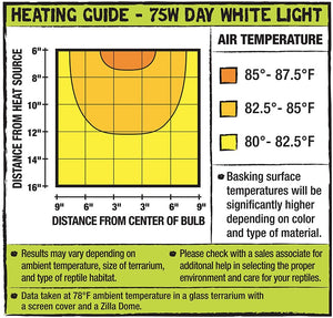 Zilla Incandescent Day White Light Bulb