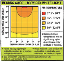 Load image into Gallery viewer, Zilla Incandescent Day White Light Bulb
