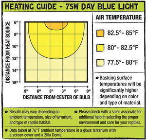 Zilla Incandescent Day Blue Light Bulb