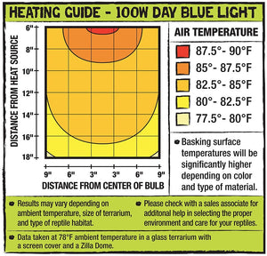 Zilla Incandescent Day Blue Light Bulb