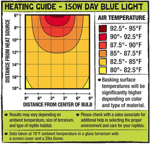 Zilla Incandescent Day Blue Light Bulb