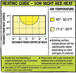 Zilla Night Red Heat Incandescent Bulb