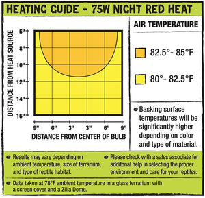 Zilla Night Red Heat Incandescent Bulb