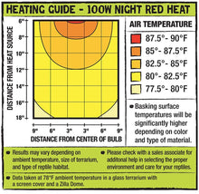 Load image into Gallery viewer, Zilla Night Red Heat Incandescent Bulb
