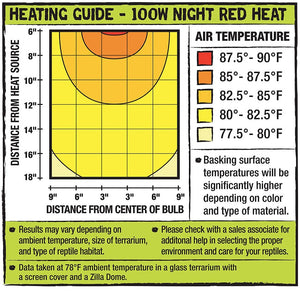 Zilla Night Red Heat Incandescent Bulb