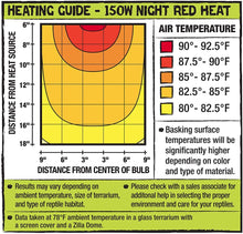 Load image into Gallery viewer, Zilla Night Red Heat Incandescent Bulb
