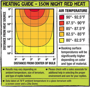 Zilla Night Red Heat Incandescent Bulb