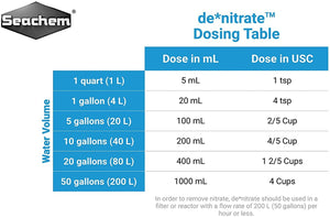 Seachem De-Nitrate Nitrate Remover