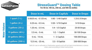 Seachem StressGuard Reduces Stress