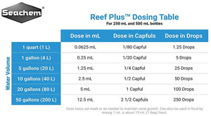 Seachem Reef Plus Concentrated Vitamin and Amino Acid Supplement