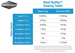 Seachem Reef Buffer Raises pH to 8.3 in Aquariums