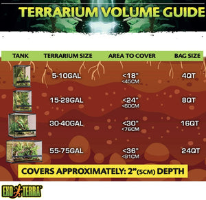 Exo Terra Plantation Soil Reptile Substrate